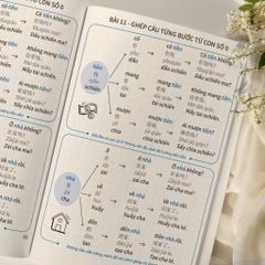 Giao tiếp nhanh tiếng Trung từ con số 0