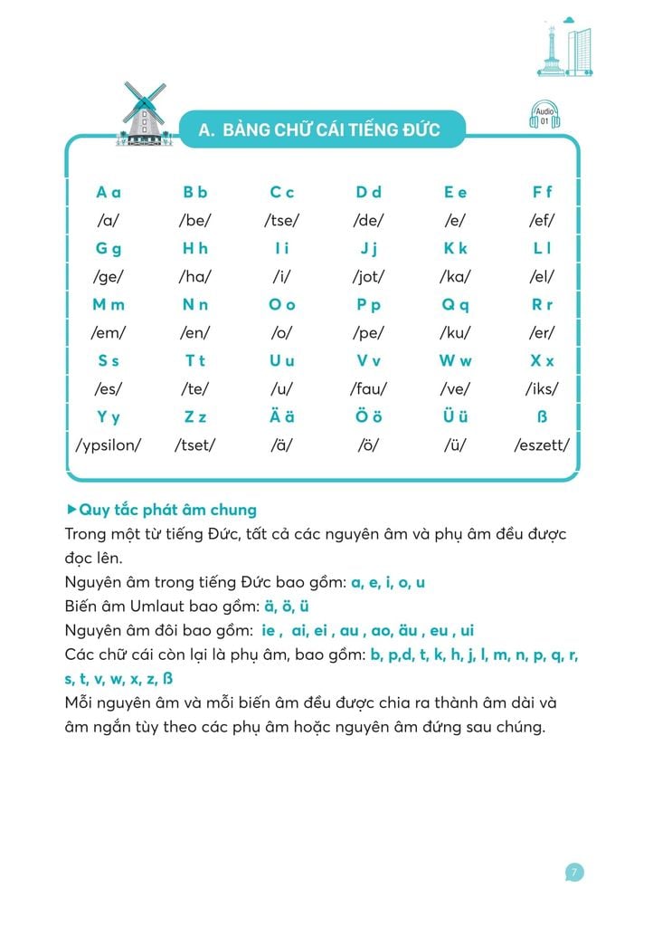 Mindmap Deutsch Vokabeln - Từ Vựng Tiếng Đức Bằng Sơ Đồ Tư Duy