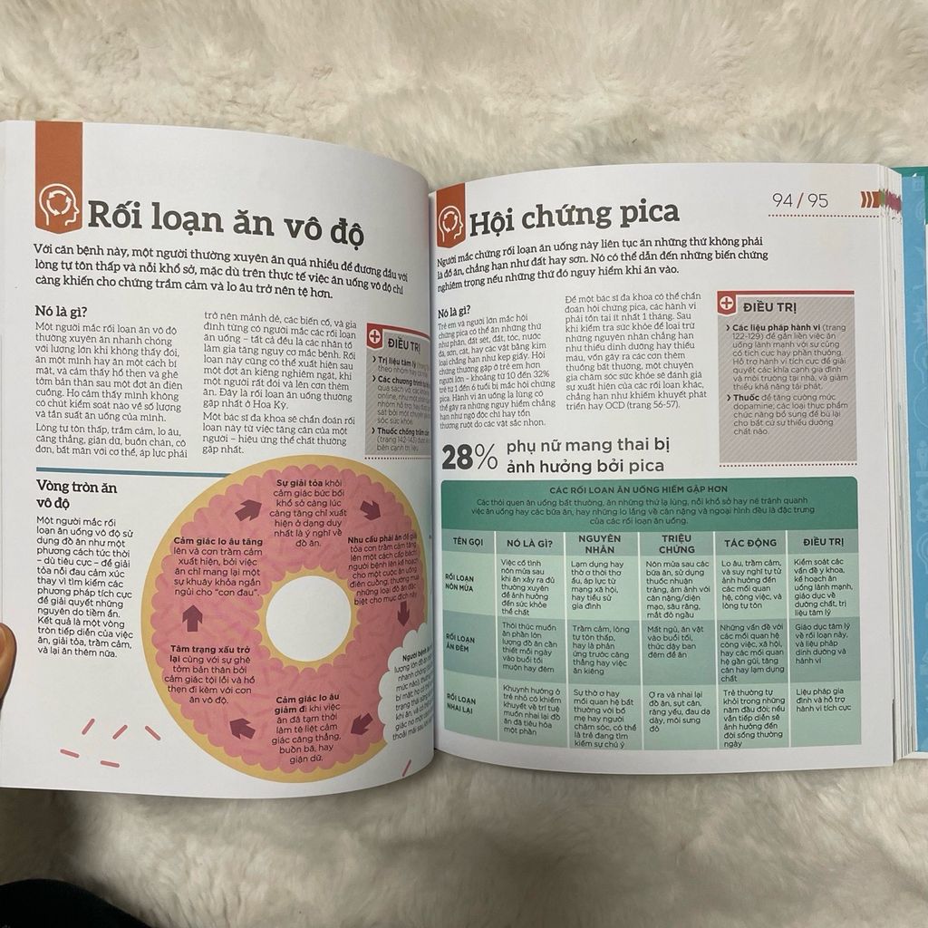 Hiểu Hết Về Tâm Lý Học