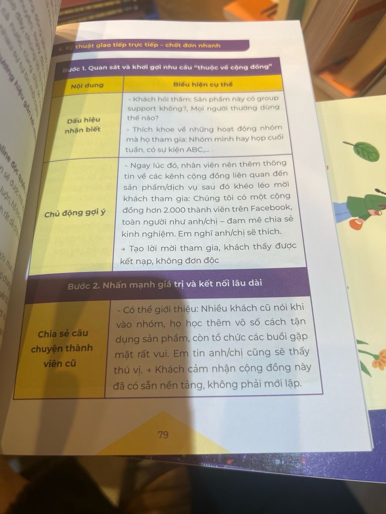 Giải mã 3 tầng Tâm lý học - Hành vi của 12 nhóm người Áp dụng để chiến thắng trong Bán hàng - giao tiếp