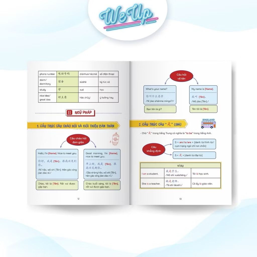 1000 từ vựng + 500 câu giao tiếp song ngữ Anh - Trung