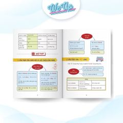 1000 từ vựng + 500 câu giao tiếp song ngữ Anh - Trung