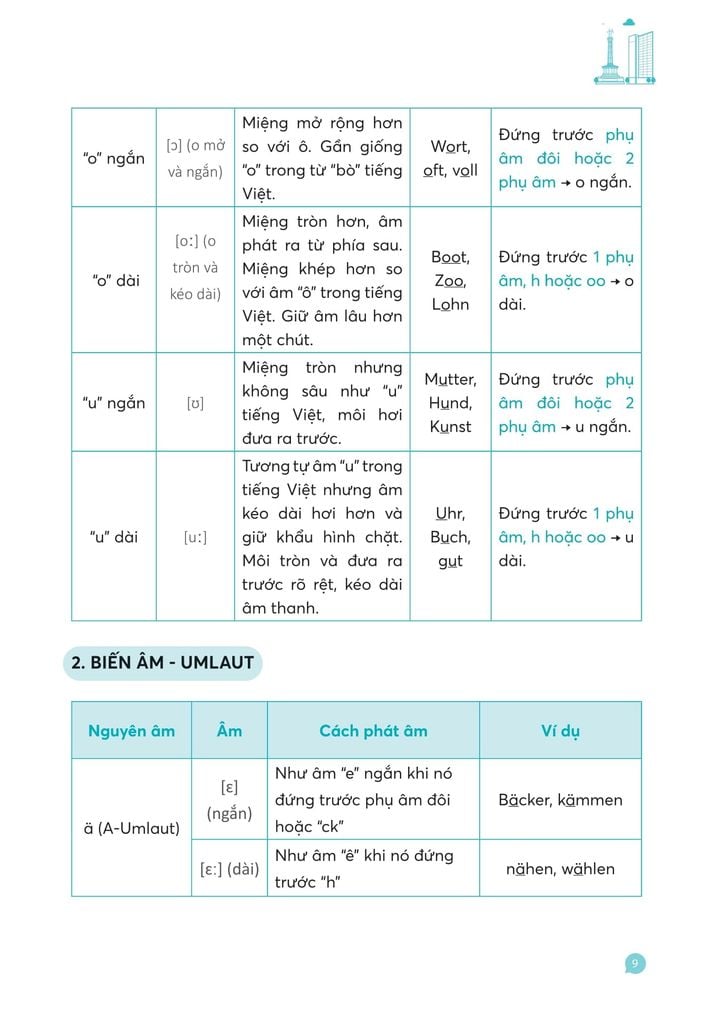 Mindmap Deutsch Vokabeln - Từ Vựng Tiếng Đức Bằng Sơ Đồ Tư Duy