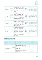 Mindmap Deutsch Vokabeln - Từ Vựng Tiếng Đức Bằng Sơ Đồ Tư Duy