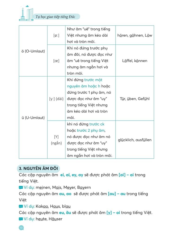 Mindmap Deutsch Vokabeln - Từ Vựng Tiếng Đức Bằng Sơ Đồ Tư Duy
