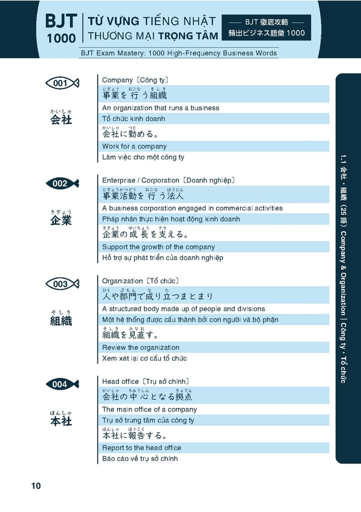 1000 từ vựng BJT (dịch tiếng Việt, tiếng Anh)