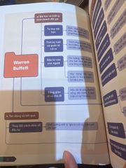 Công thức vận hành tỉ phú