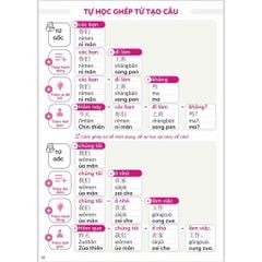 HỌC NHANH 2000 TỪ VÀ CÂU TIẾNG TRUNG CHO NGƯỜI TỰ HỌC (CÓ FILE NGHE)