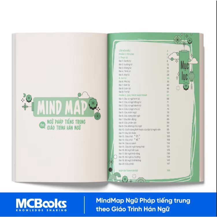 Combo Mindmap Ngữ pháp và Từ vựng Tiếng Trung theo giáo trình Hán ngữ (MC)