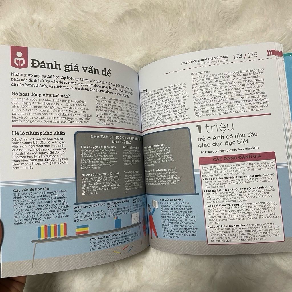 Hiểu Hết Về Tâm Lý Học