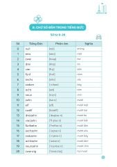 Mindmap Deutsch Vokabeln - Từ Vựng Tiếng Đức Bằng Sơ Đồ Tư Duy