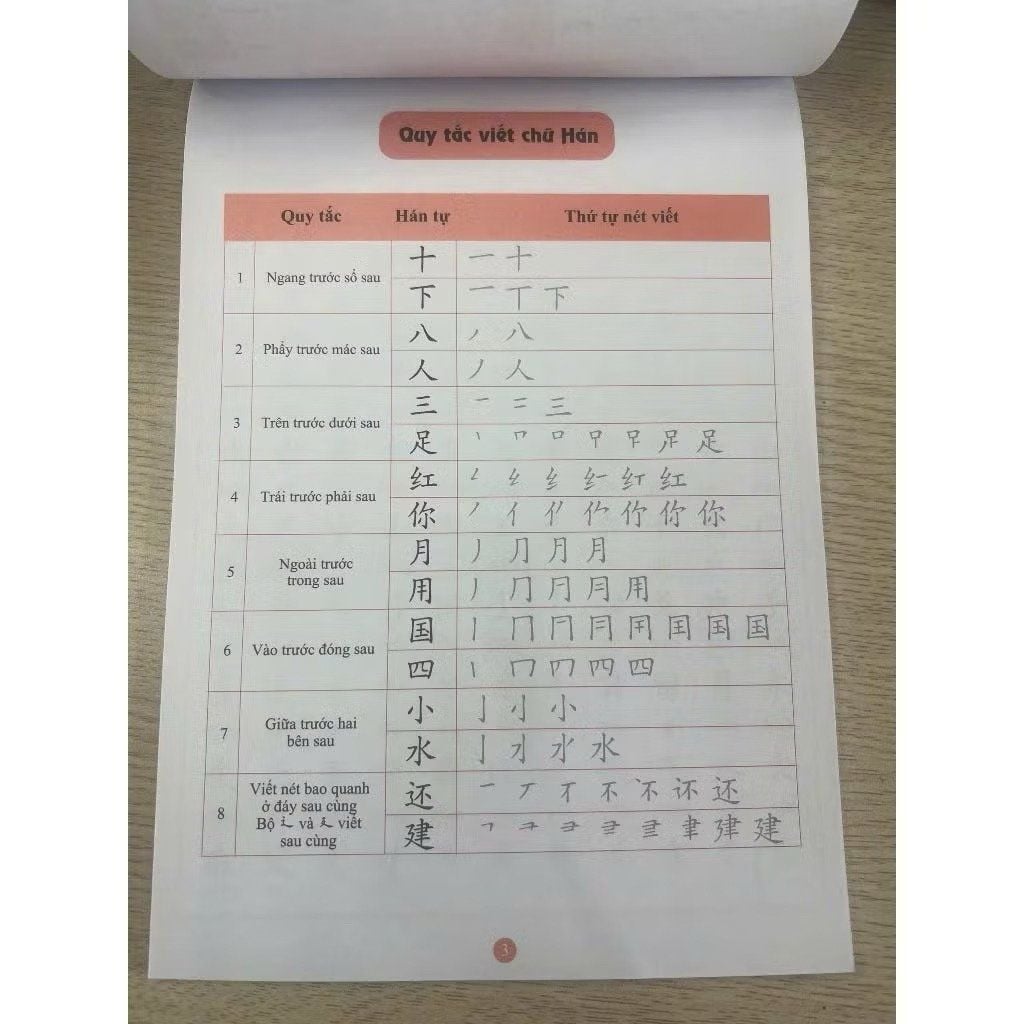 Bộ Sách Luyện Viết 2500 Chữ Hán + Dịch Nghĩa 5000 Từ Vựng Tiếng Trung