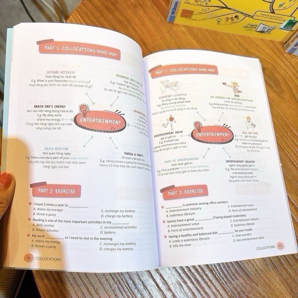 Mindmap English Phrasal Verbs, Collocations And Idioms - Cụm Động Từ, Cụm Từ Và Thành Ngữ Tiếng Anh Qua Sơ Đồ Tư Duy