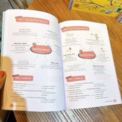 Mindmap English Phrasal Verbs, Collocations And Idioms - Cụm Động Từ, Cụm Từ Và Thành Ngữ Tiếng Anh Qua Sơ Đồ Tư Duy