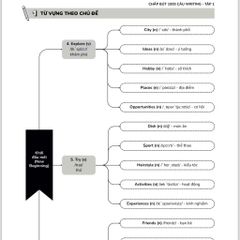 Chấp Bút 1000 Câu Writing Tập 1 – 60 Ngày Gieo Trồng Tư Duy Writing- Cải Thiện Kỹ Năng Viết [Kèm Audio]