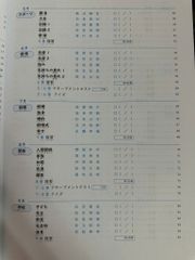 Kanji masuta N3 - Tái bản dịch Tiếng Việt