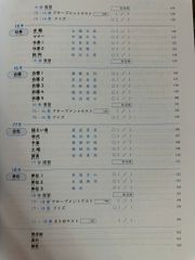 Kanji masuta N3 - Tái bản dịch Tiếng Việt