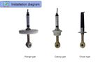  Cảm biến độ dẫn điện EC/TDS kỹ thuật số BOQU DDG-DY-03 