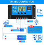  YIERYI BSY Series 10A–60A | Bộ Điều Khiển Sạc Năng Lượng Mặt Trời PWM LCD Dual USB 12V/24V 