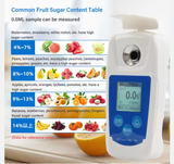  Khúc Xạ Kế Kỹ Thuật Số Đo Độ Ngọt YIERYI THE01673A – Digital Brix Refractometer 0–55% Chính Xác, Dễ Dùng, Giá Tốt 