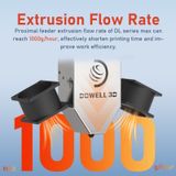  Máy in 3D FDM lưu lượng cao Dowell DL10-20 – 1000 g/h – Khổ in 1000×1000×2000 mm 