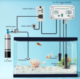  Máy Đo Và Điều Khiển pH – EC Kỹ Thuật Số YIERYI PH-W2823EU | WiFi Tuya Smart, Ghi Dữ Liệu, Giám Sát Thời Gian Thực 