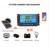  YIERYI BSY Series 10A–60A | Bộ Điều Khiển Sạc Năng Lượng Mặt Trời PWM LCD Dual USB 12V/24V 