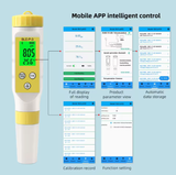  Máy Đo pH Bluetooth YIERYI BLE-P-3 – 2 Trong 1 Đo pH Và Nhiệt Độ Chính Xác 0.01 pH 