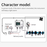  Bộ Điều Khiển Nồng Độ CO₂ YIERYI AE7700 – Máy Đo & Kiểm Soát CO₂ Nhà Kính Chính Xác Cao, Tự Động Thông Gió, Màn Hình Kỹ Thuật Số 