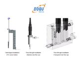  Máy đo ion clorua trực tuyến BOQU PXG-2085PRO 