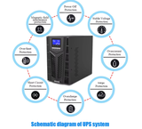 BỘ LƯU ĐIỆN UPS HK NEST  HV C6K| 6KVA HIỆU SUẤT CAO, SẴN KHO, GIÁ TỐT 