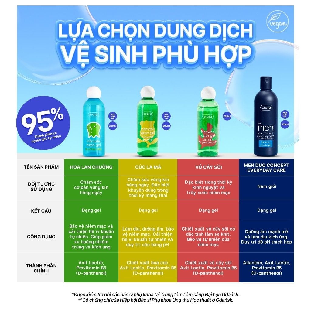 Dung Dịch Vệ Sinh Phụ Nữ Giúp Dưỡng Ẩm, Khử Mùi Ziaja Intimate Wash Gel