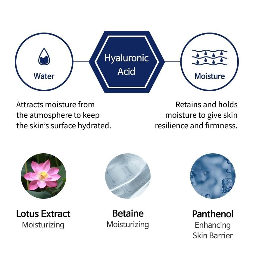 Serum Tiam Cấp Nước, Hỗ Trợ Căng Bóng Da Hyaluronic Glow Revive Serum