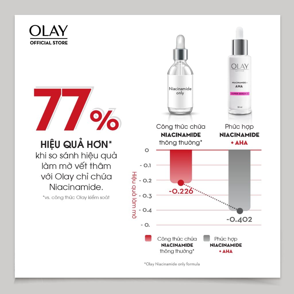 Serum Tinh Chất Olay Luminous Niacinamide + AHA Dưỡng Sáng Da, Mờ Thâm Mụn 30ml