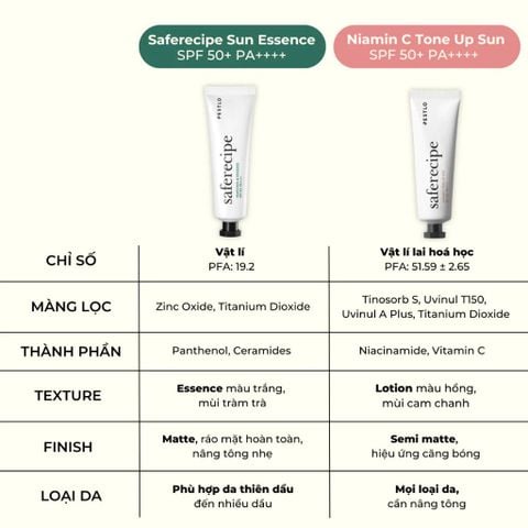 Kem chống nắng PESTLO SafeRecipe Panthenol & Ceramide / Niamin C Tone Up Sun 50ml