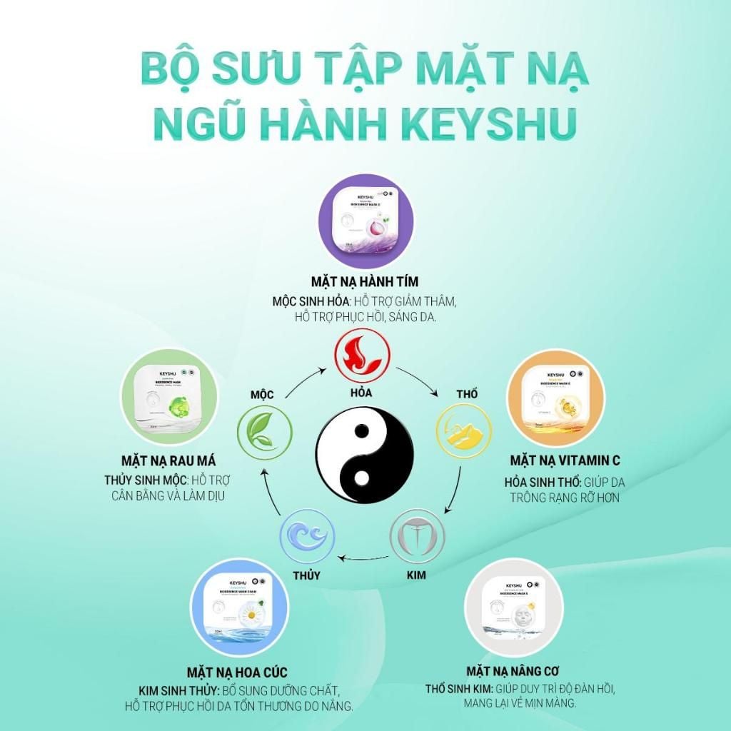 Mặt Nạ Dưỡng Ẩm, Làm Mềm Da, Hỗ Trợ Ngừa Lão Hóa Keyshu Bioessence Mask