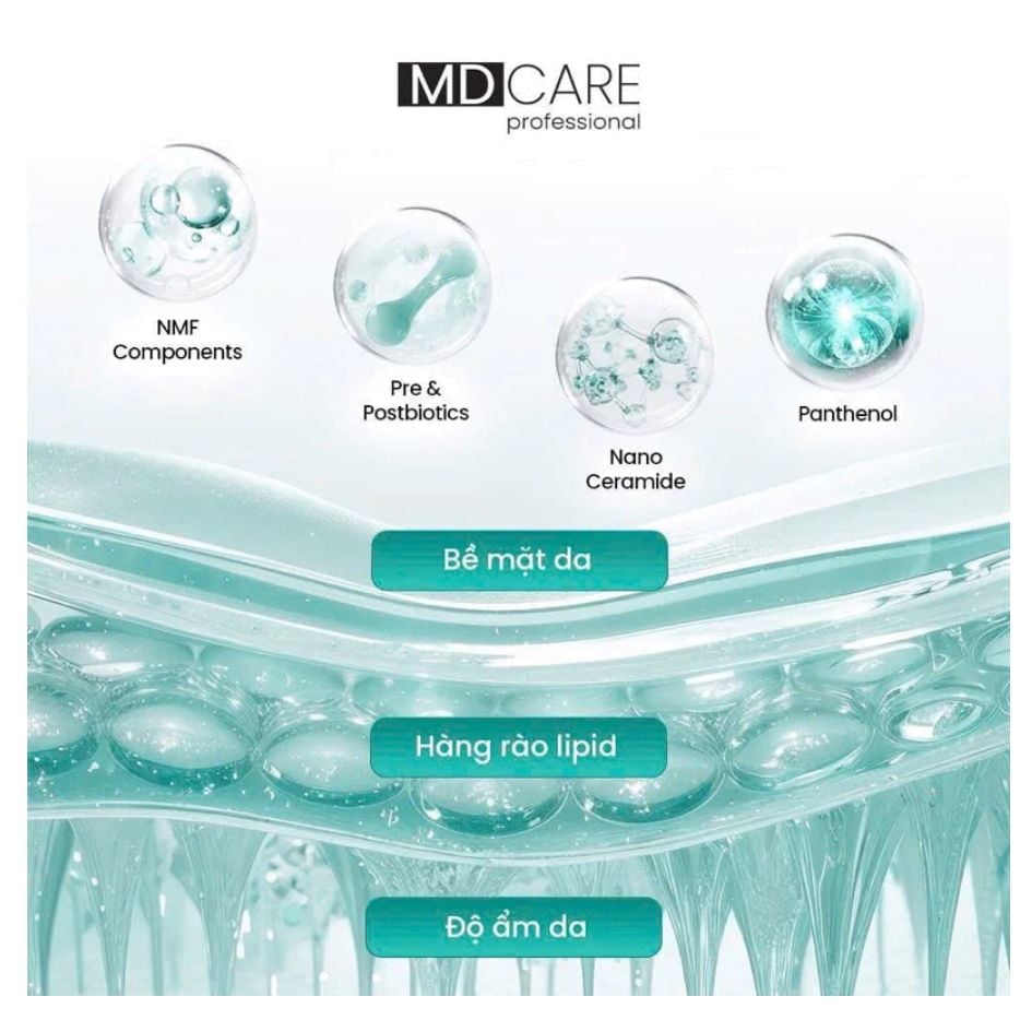 Mặt Nạ MD Care NMF Skin Protection Premium Mask Cấp Ẩm 23g