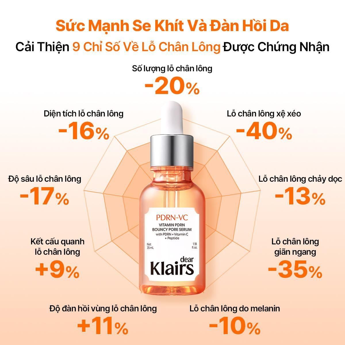  Dear, Klairs Tinh chất Vitamin PDRN Bouncy Pore Serum 35mL 