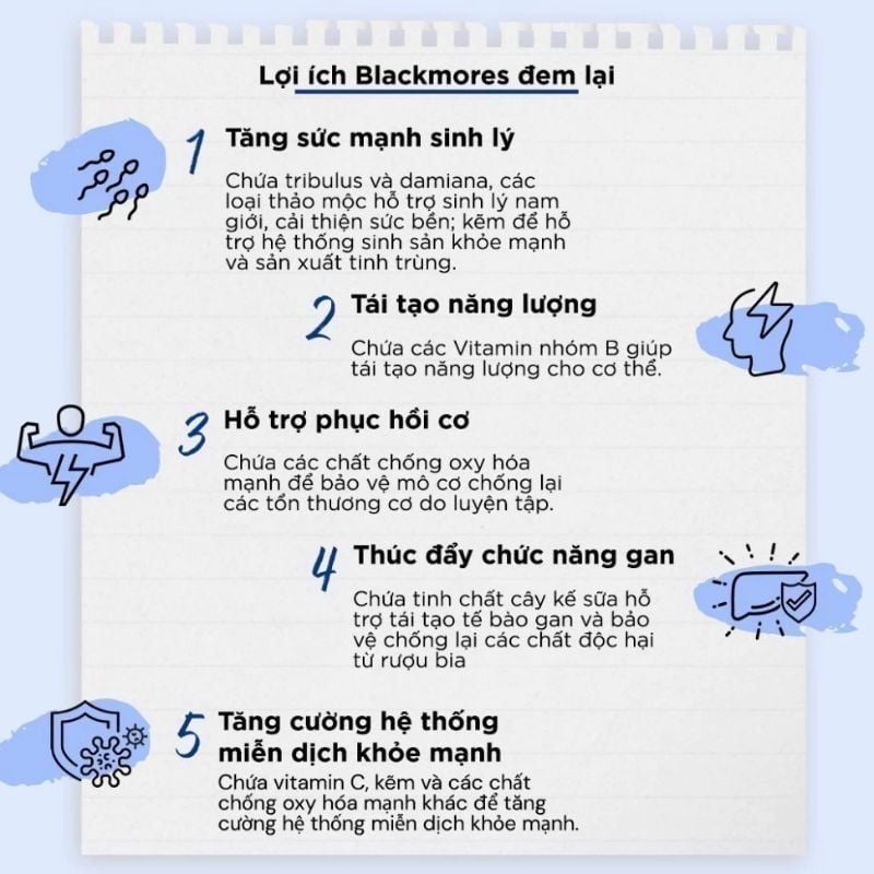 Blackmores Multivitamin For Men - Hỗ Trợ Tăng Cường Sinh Lý Và Sức Khoẻ Toàn Diện