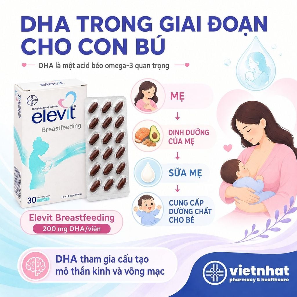 Elevit Breastfeeding - Vitamin Tổng Hợp Cho Phụ Nữ Sau Sinh, Hộp 30 Viên