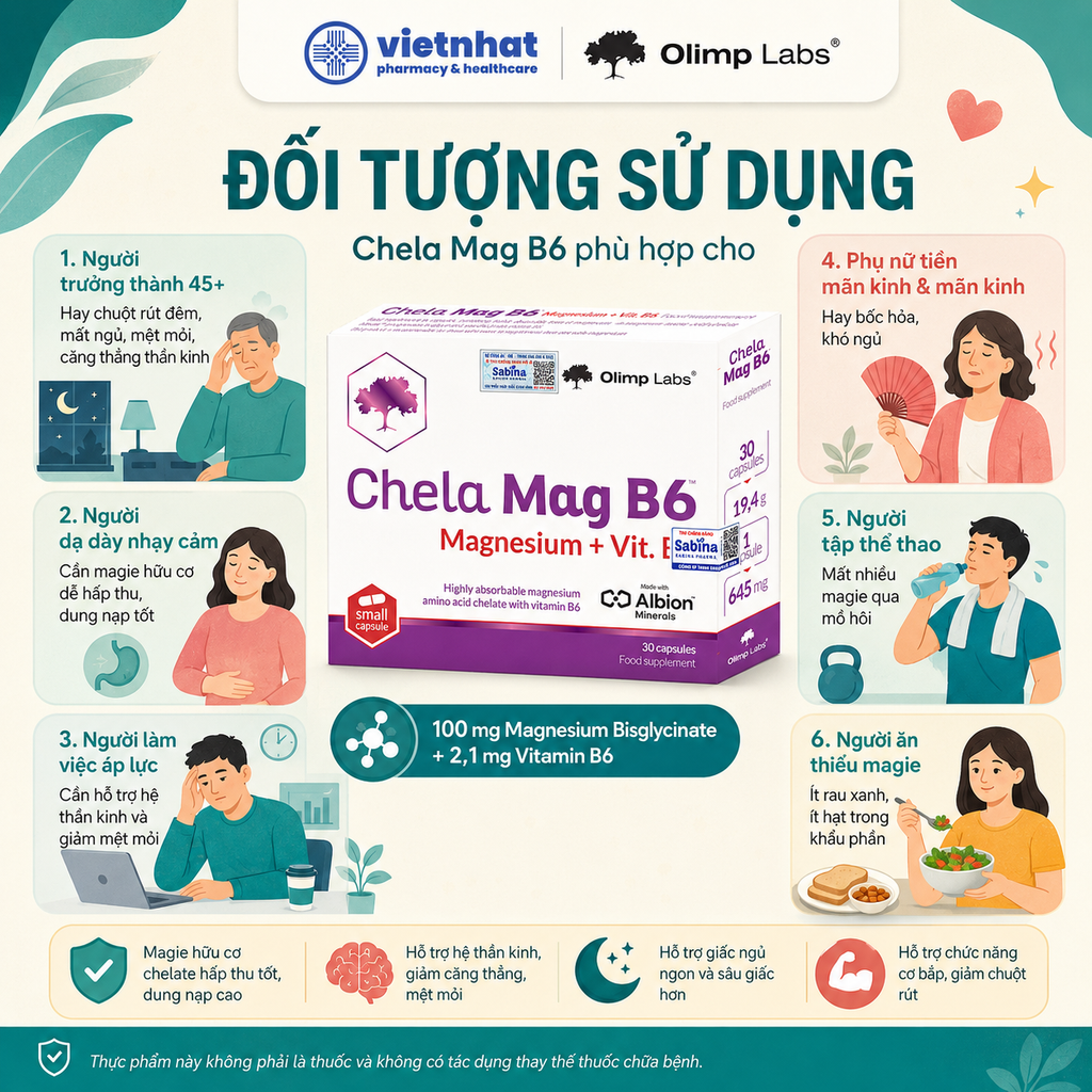 Chela Mag B6 — Magnesium Bisglycinate + B6 cho người lớn tuổi, Olimp Labs Ba Lan, hộp 30 viên