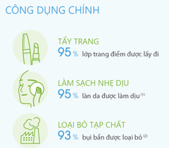 Tẩy Trang Bioderma 500ml Xanh (Mẫu Mới)