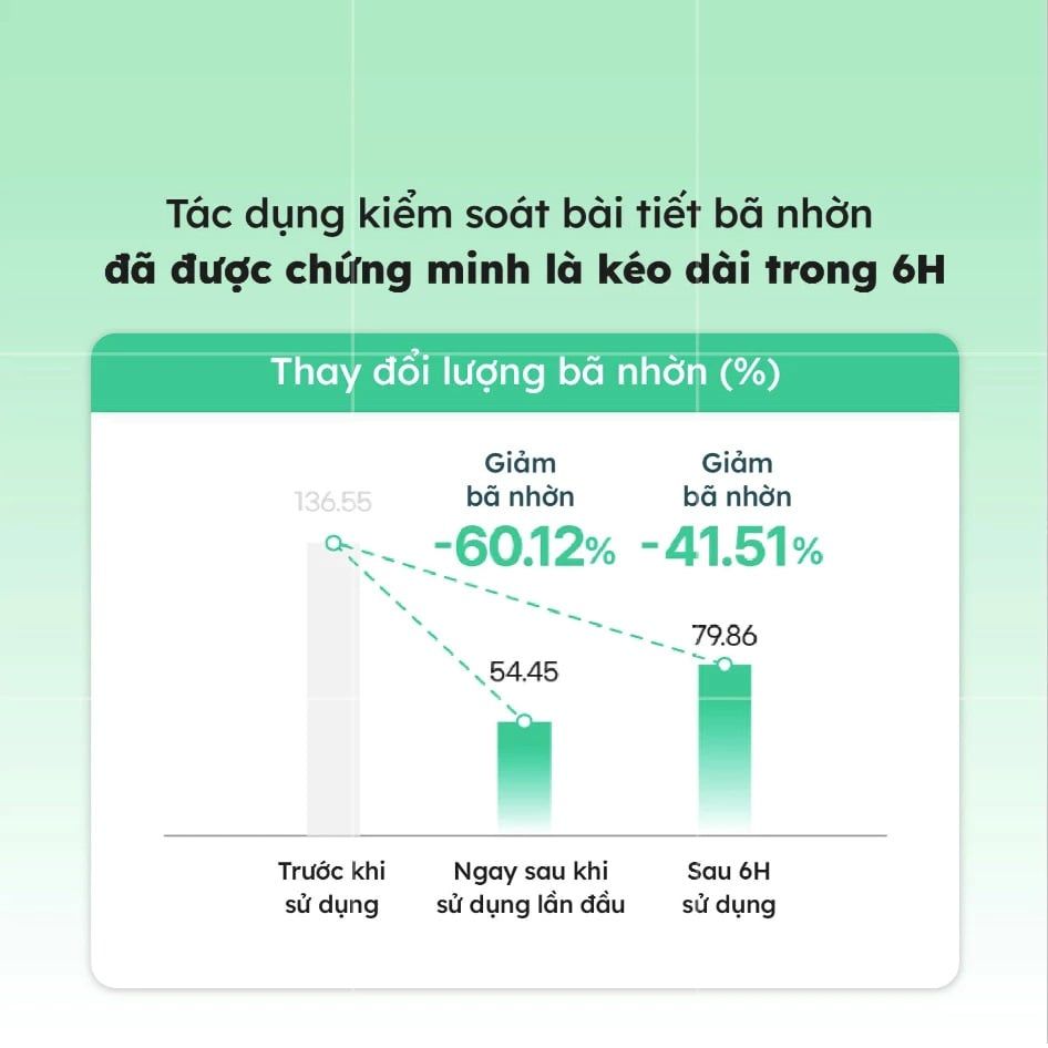 Kem Chống Nắng Make p:rem UV Defense Me No Sebum Sun Cream 50ml (XANH LÁ)