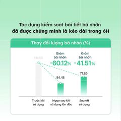 Kem Chống Nắng Make p:rem UV Defense Me No Sebum Sun Cream 50ml (XANH LÁ)