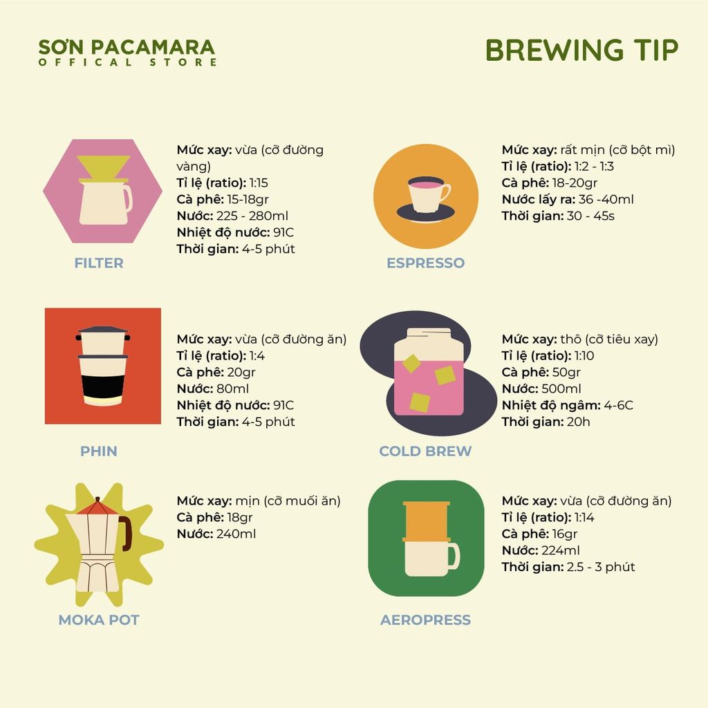 Cà Phê Phin Giấy DRIP BAG Sơn Pacamara Nhiều Hương Vị Khác Nhau, Xay Mới, Túi Lọc Tiện Lợi, Túi 14gr