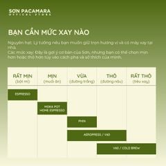 (Gói Giới Hạn) Cà Phê Liberica Sơn Pacamara, Regene Farm, Rang Sáng, Hương Trái Cây Gói 100gr/250gr