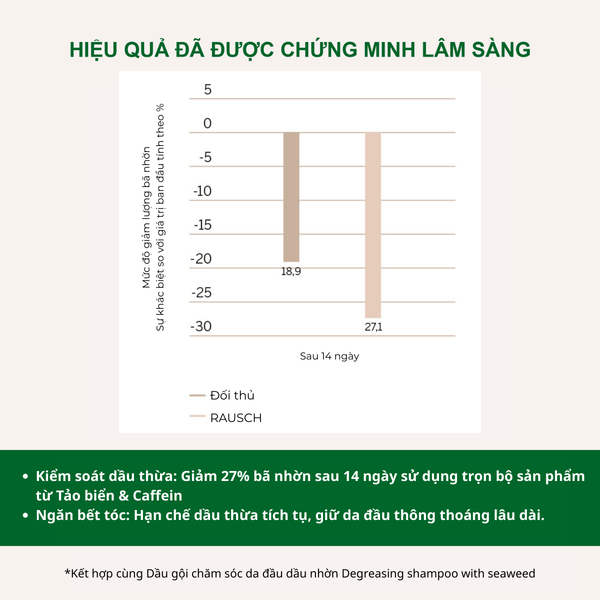 Dầu gội hỗ trợ kiểm soát dầu, giảm bết Rausch Seaweed Tảo Biển 200ml