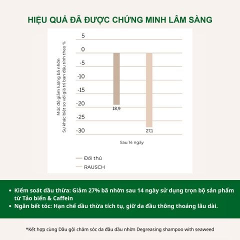 Bộ sản phẩm hỗ trợ kiểm soát dầu, giảm bết Rausch Seaweed & Willow Bark