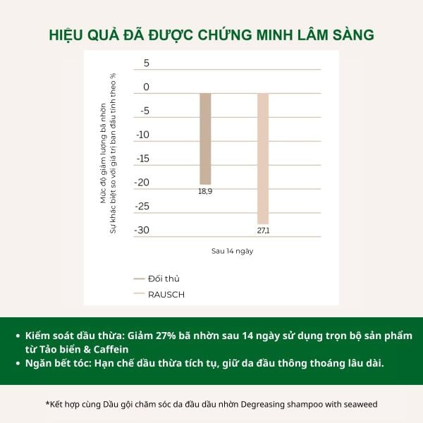 [GIFT] Combo trải nghiệm dầu gội và dầu xả minisize hỗ trợ kiềm dầu, giảm nhờn Rausch Seaweed & Willow Bark (40ml & 30ml)