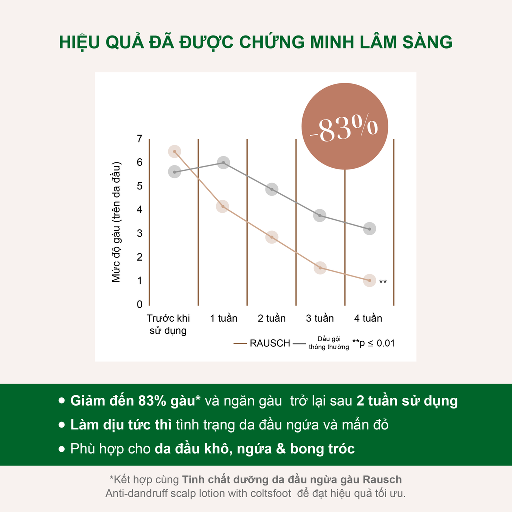 Combo trải nghiệm dầu gội và dầu xả giảm ngứa, sạch gàu Rausch Coltsfoot Cúc Khoản Đông Hoa (40ml & 30ml)